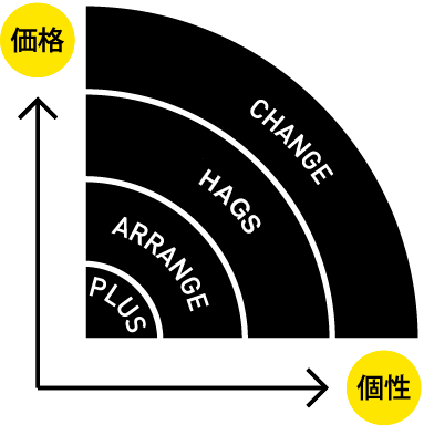 価格と個性をもっと身近に!リノベ不動産|REFIXのリノベーションメニュー